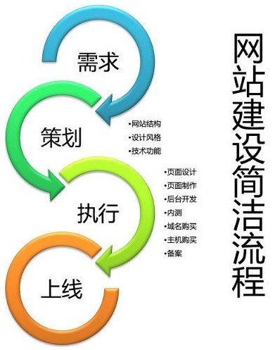 网站制作