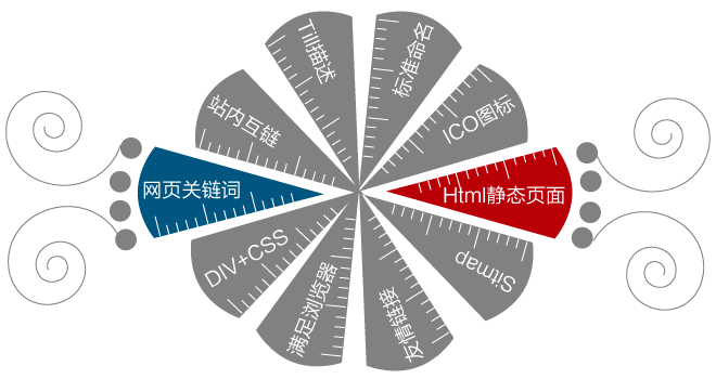 网站建设
